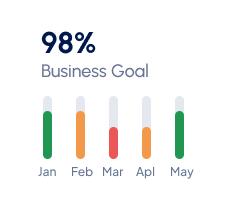 Why These Projects Matter